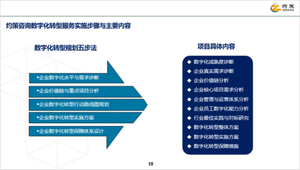 灼策咨询-企业数字化转型产品手册(2022版)