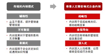 香港人文比佛利微咨询式企业内训 契合当下市场的新型模式